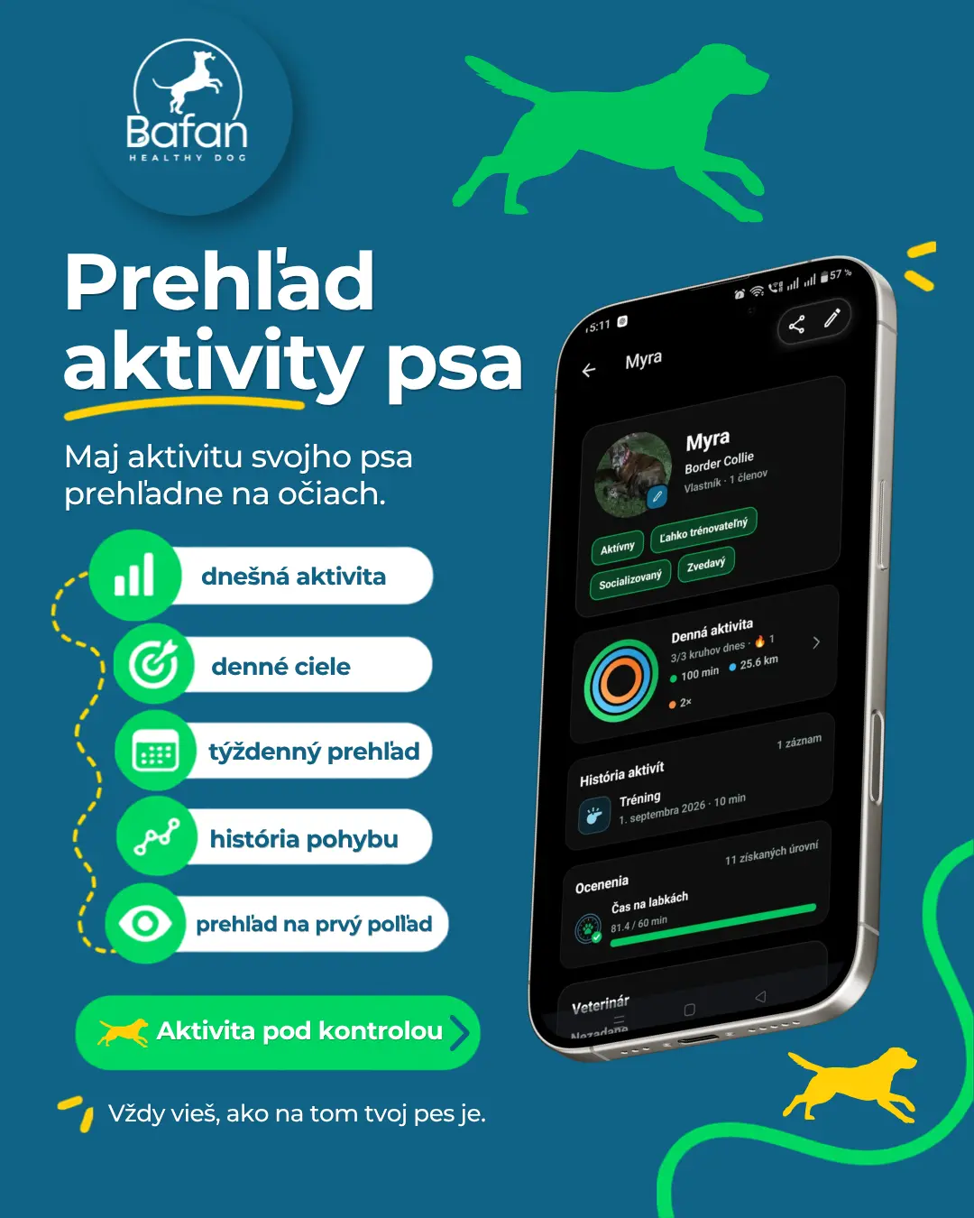 Prehľad aktivity psa v BAFAN app