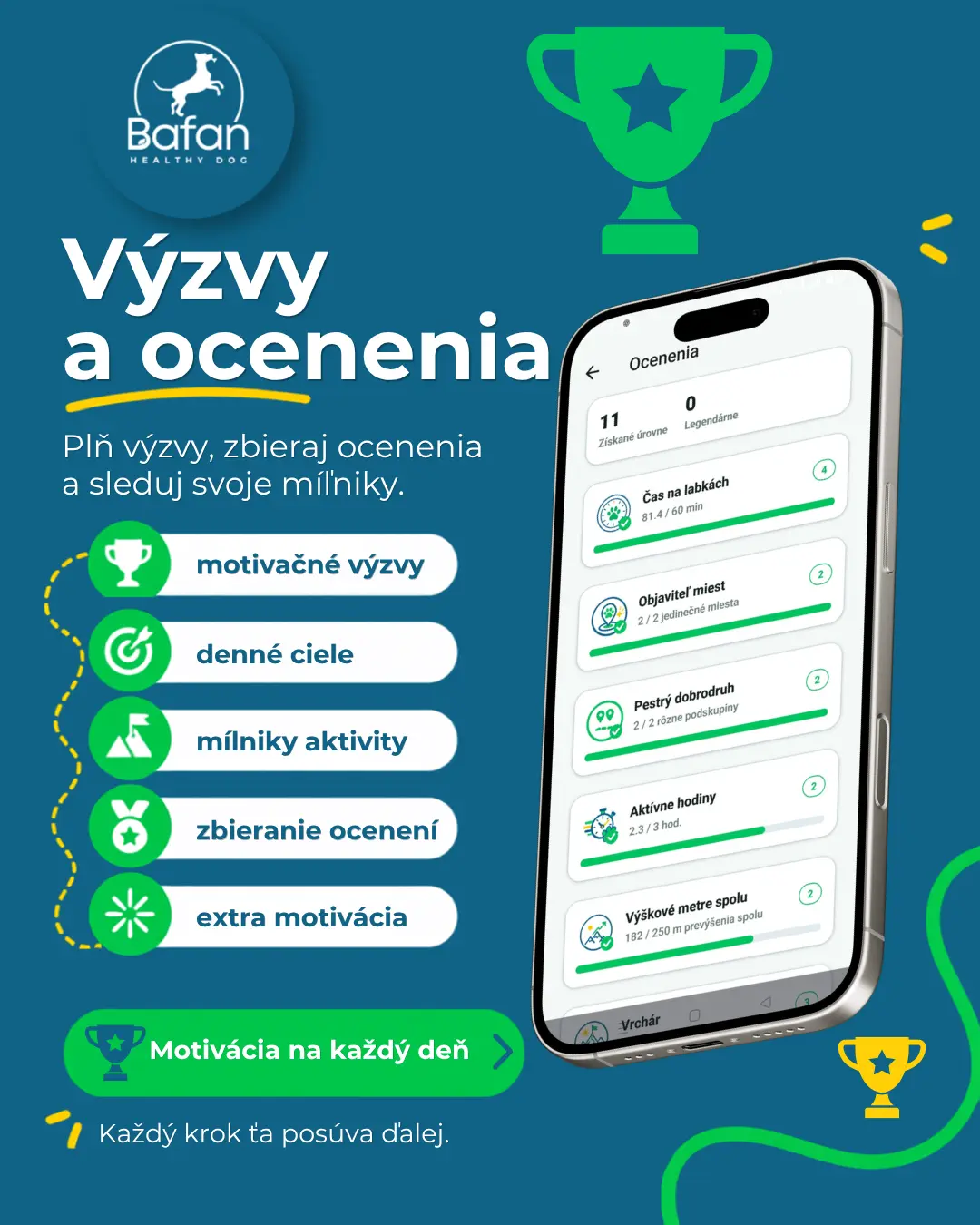 Výzvy a ocenenia v BAFAN app